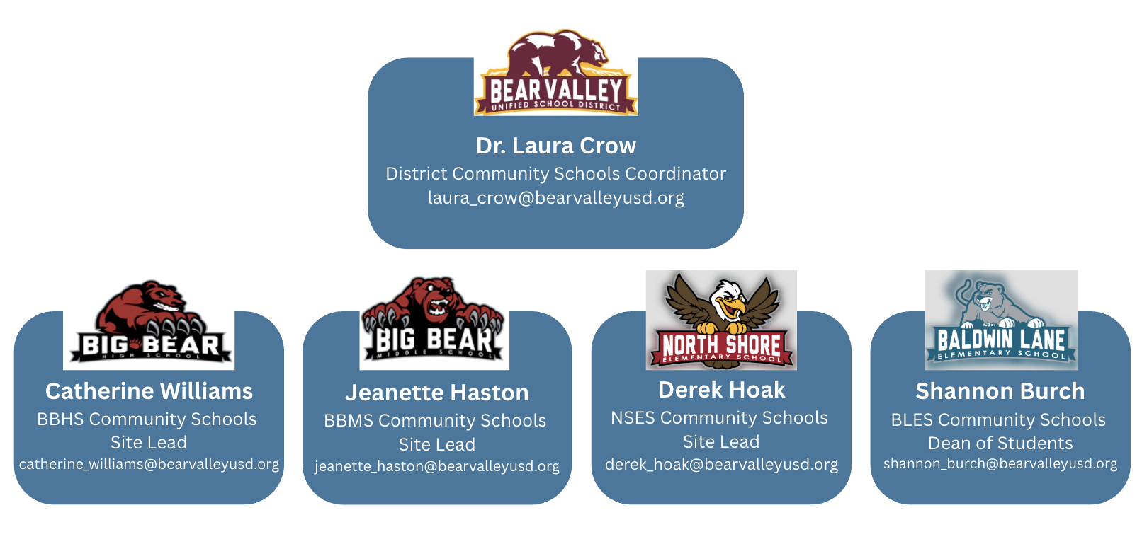 BVUSD Community Schools Contacts